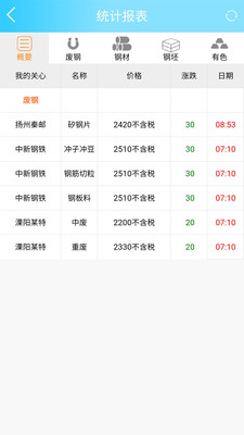 废钢网app