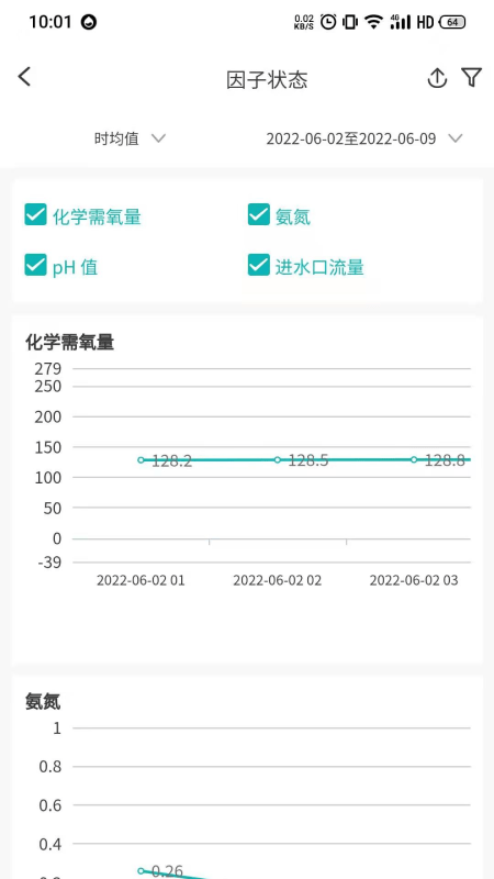 云环通app