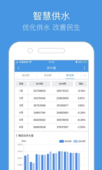 重庆智慧水务管理系统app