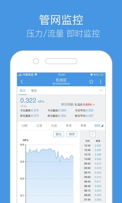 重庆智慧水务管理系统app