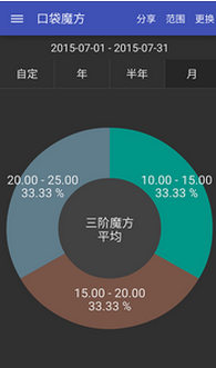 口袋魔方app