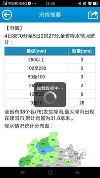 福建防汛通app