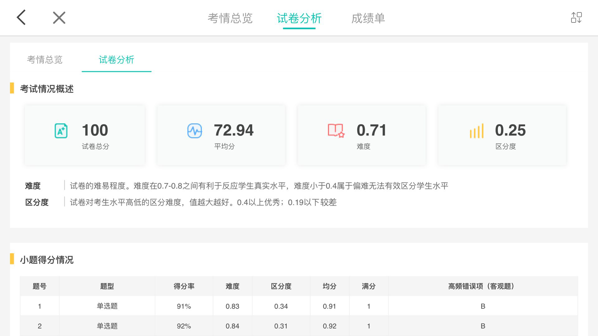 FiF智能阅卷app