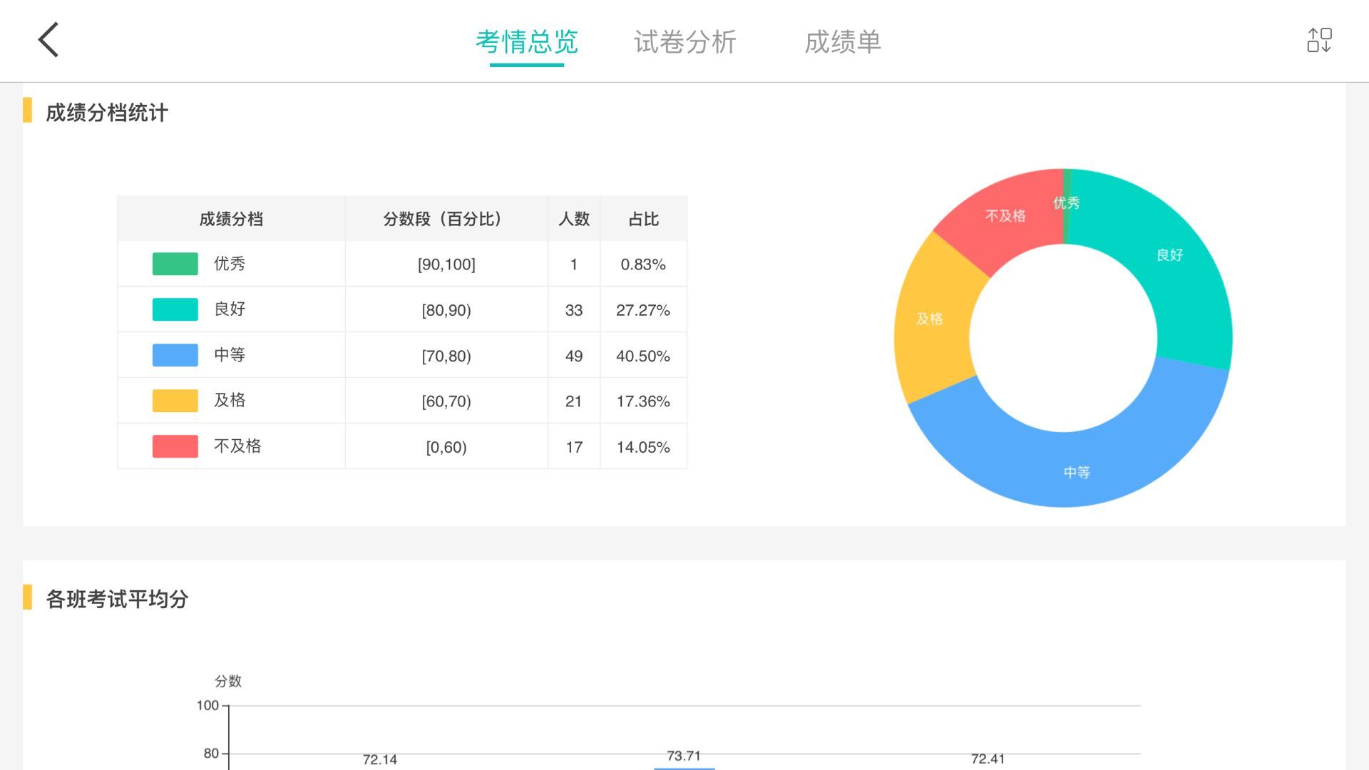 FiF智能阅卷app