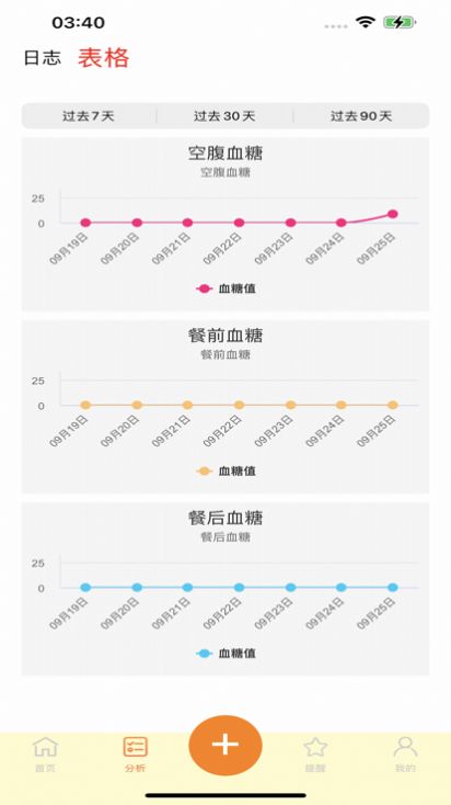 血糖小管家app