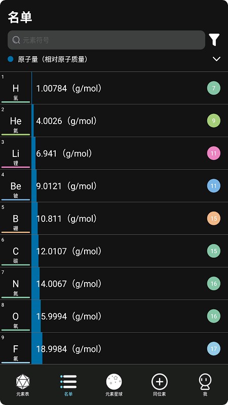 元素星球app